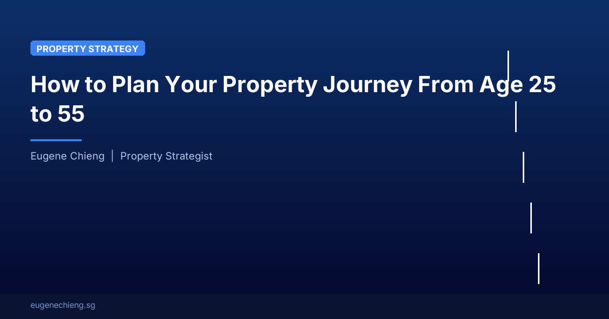 How to Plan Your Property Journey From Age 25 to 55